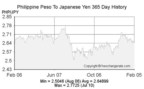 1350 jpy to php